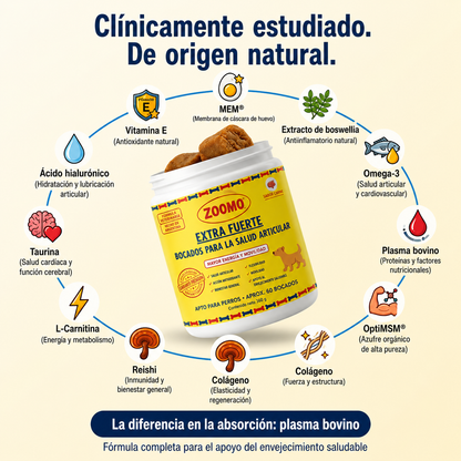 2X1 SNACK ZOOMO - COMBATE EL DOLOR ARTICULAR DE PERROS ADULTOS.